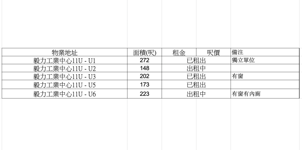 毅力工業中心11U - U1，U3，U5