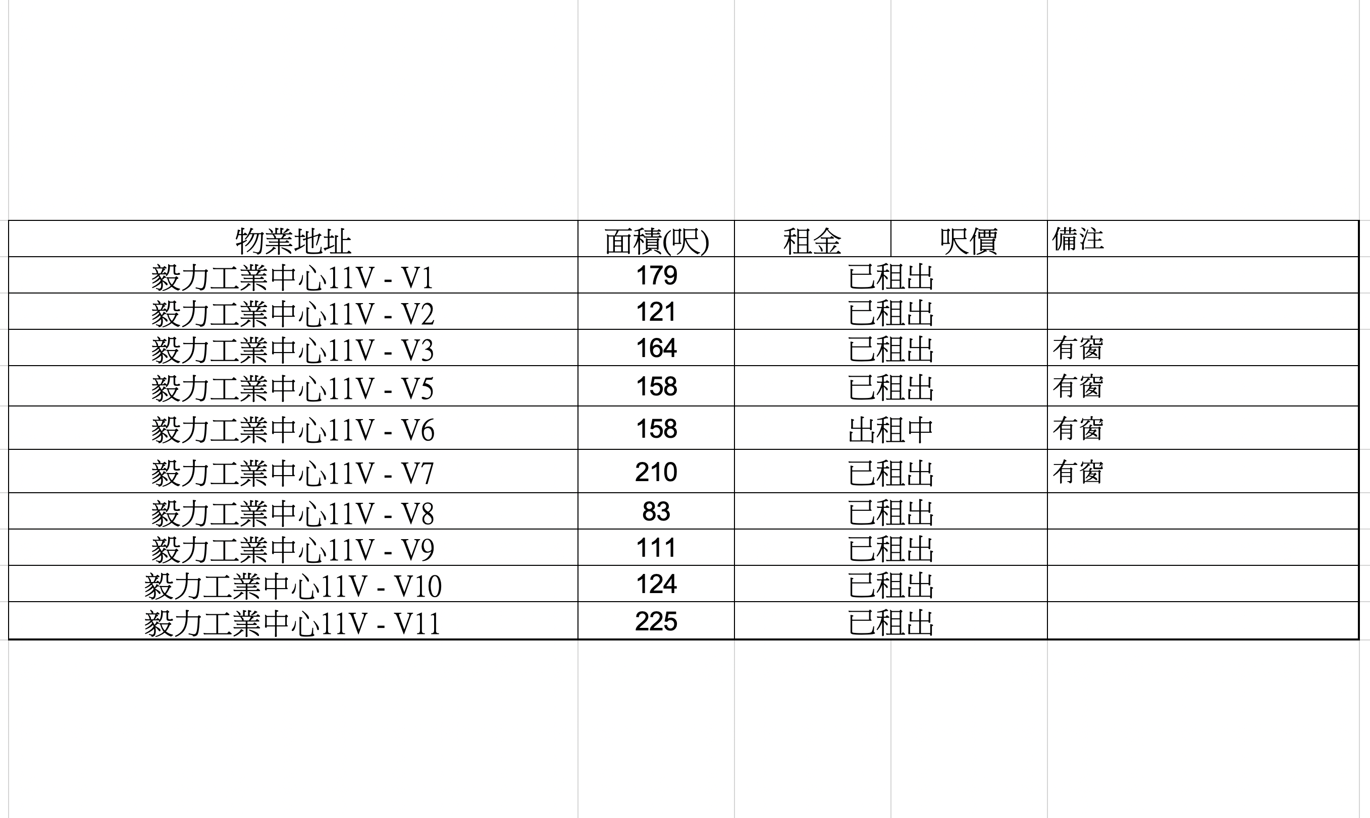 毅力工業中心11V