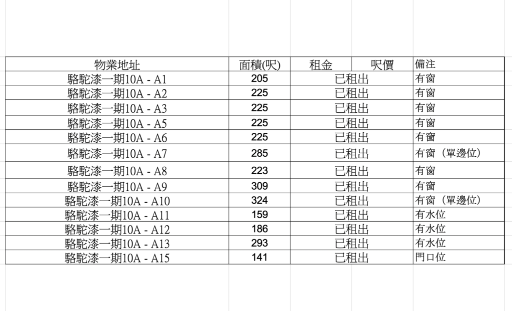 駱駝漆一期10樓A1-A15
